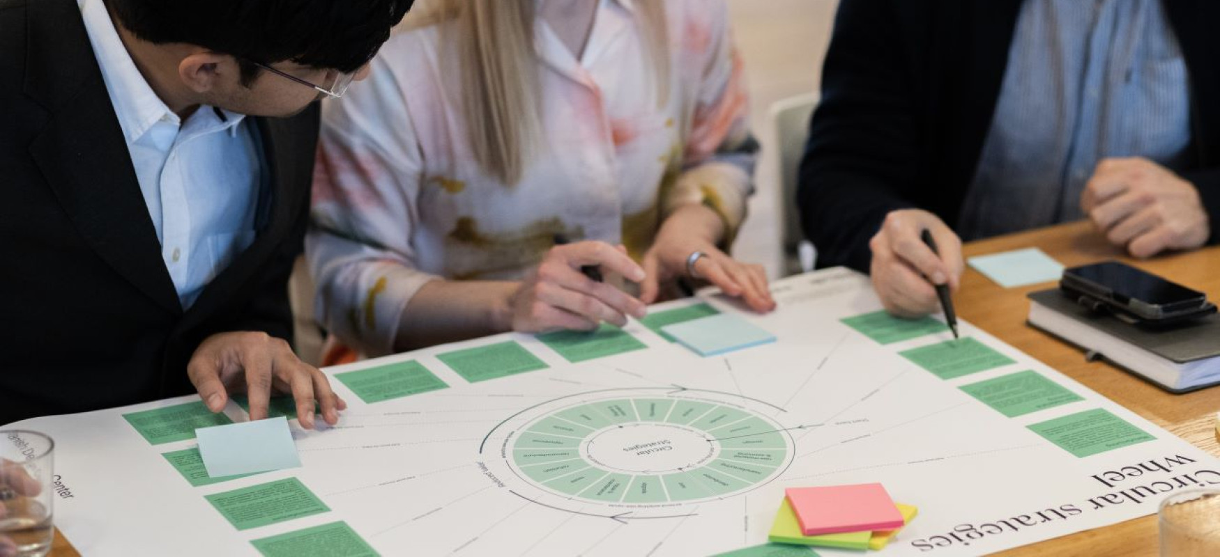 Circular strategies wheel